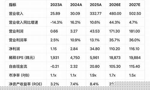深耕3.75万亿韩元稳定币领域…加固Optimism ZK快速提取、Ripple RLUSD、Taurus质押三大战略基石